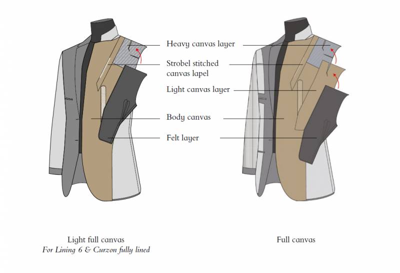 veste entoilee traditionnelle scabal carat saint germain en laye blue line