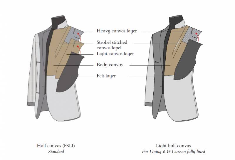 veste semie entoilee scabal carat saint germain en laye silver line